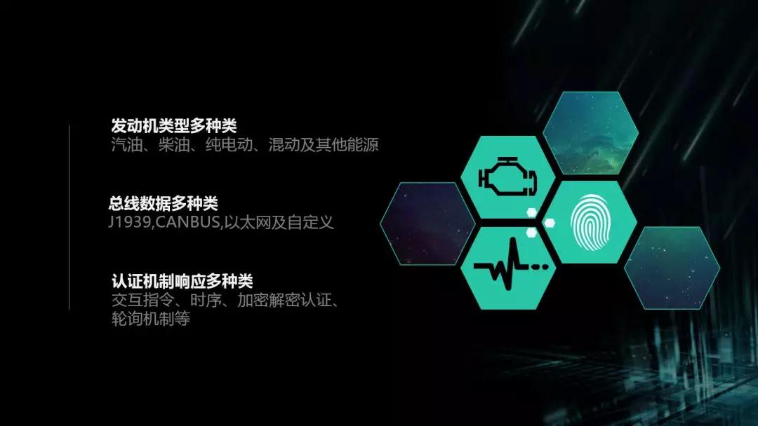 共享汽車Tbox |電動車分時租賃|CANBUS總線開發(fā)|汽車總線數(shù)據(jù)應(yīng)用解決方案 共享汽車Tbox |電動車分時租賃|CANBUS總線開發(fā)|汽車總線數(shù)據(jù)應(yīng)用解決方案