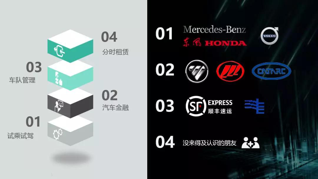 共享汽車Tbox |電動車分時租賃|CANBUS總線開發(fā)|汽車總線數(shù)據(jù)應(yīng)用解決方案 共享汽車Tbox |電動車分時租賃|CANBUS總線開發(fā)|汽車總線數(shù)據(jù)應(yīng)用解決方案