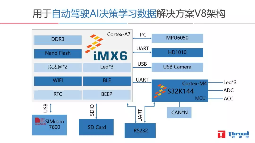 共享汽車(chē)Tbox |電動(dòng)車(chē)分時(shí)租賃|CANBUS總線(xiàn)開(kāi)發(fā)|汽車(chē)總線(xiàn)數(shù)據(jù)應(yīng)用解決方案