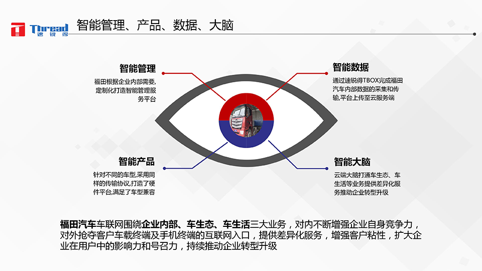 1542593152125467.png 智能浪潮之巔-卡車物流運輸智能網(wǎng)聯(lián)共享化解決方案-8 副本.png