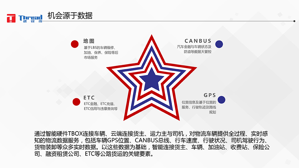 1542593212758607.png 智能浪潮之巔-卡車物流運輸智能網(wǎng)聯(lián)共享化解決方案-15 副本.png