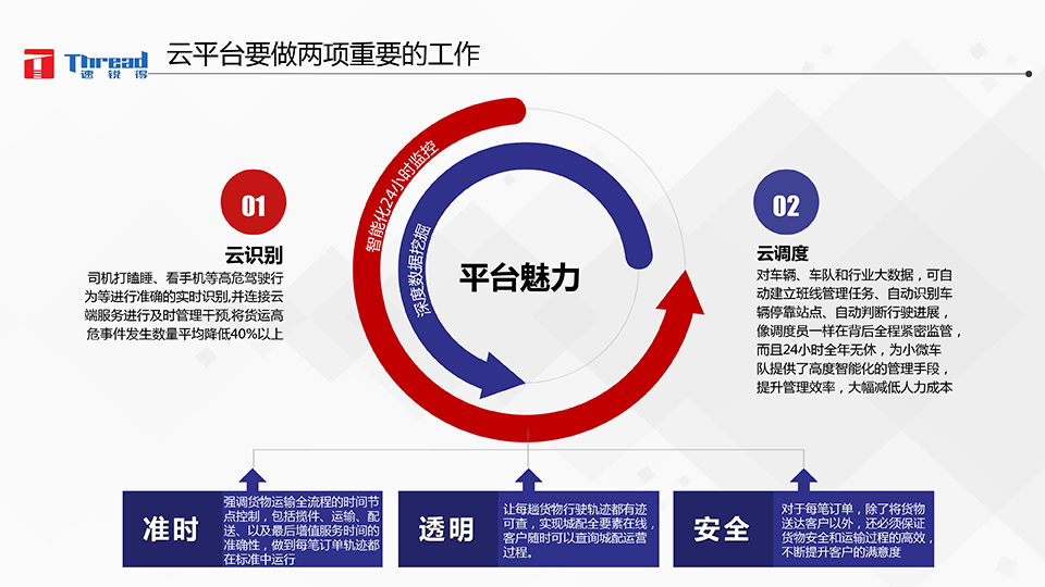 1542593237770397.png 智能浪潮之巔-卡車物流運輸智能網(wǎng)聯(lián)共享化解決方案-18 副本.png