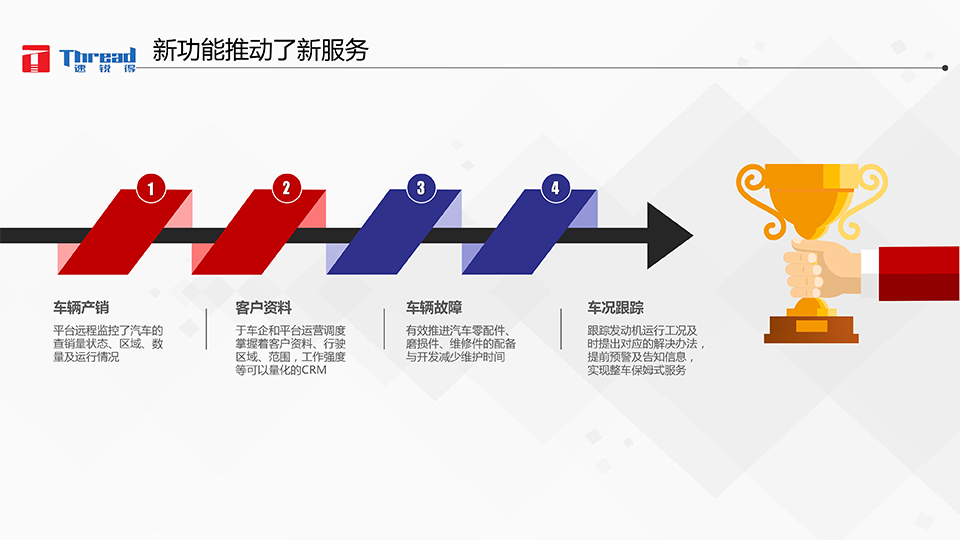 1542593282908443.png 智能浪潮之巔-卡車物流運輸智能網(wǎng)聯(lián)共享化解決方案-20 副本.png